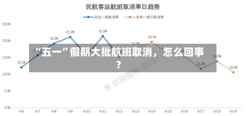 “五一”假期大批航班取消	，怎么回事？-第3张图片