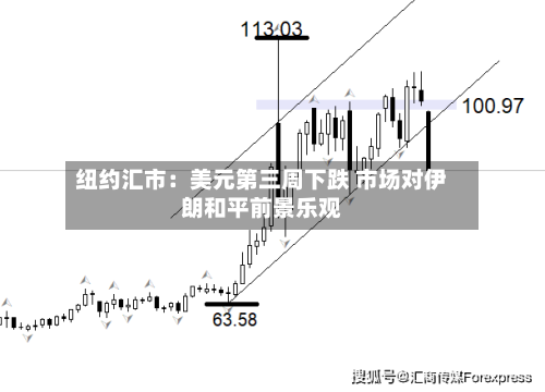 纽约汇市：美元第三周下跌 市场对伊朗和平前景乐观-第3张图片