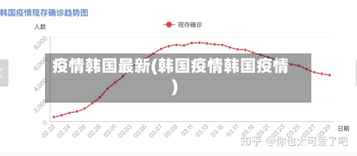 疫情韩国最新(韩国疫情韩国疫情)