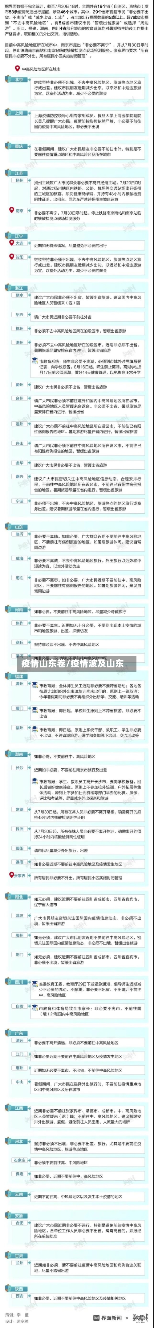 疫情山东卷/疫情波及山东-第2张图片