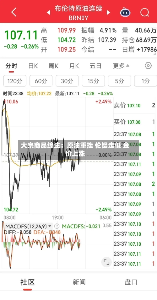 大宗商品综述：原油重挫 伦铝走低 金价上涨