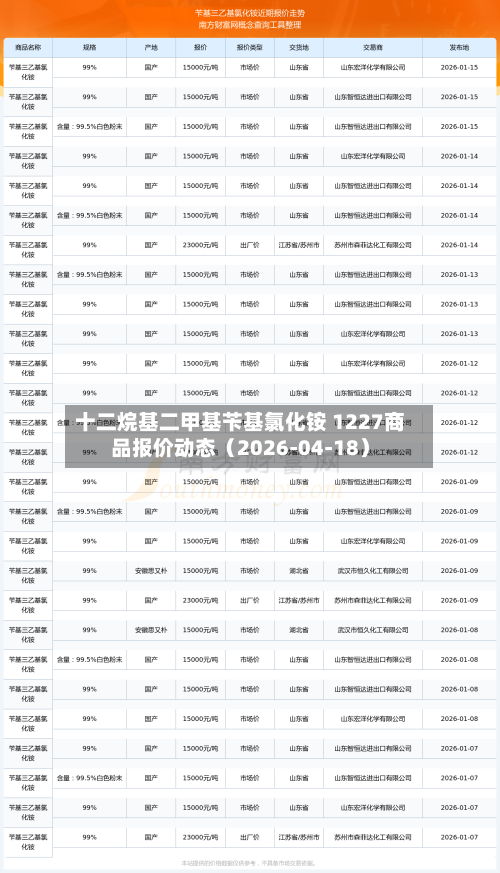 十二烷基二甲基苄基氯化铵 1227商品报价动态（2026-04-18）-第2张图片