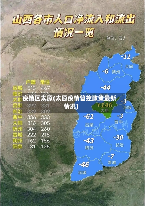 疫情区太原(太原疫情管控政策最新情况)-第2张图片