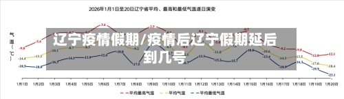 辽宁疫情假期/疫情后辽宁假期延后到几号