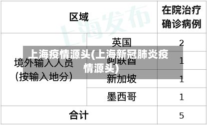 上海疫情源头(上海新冠肺炎疫情源头)-第3张图片