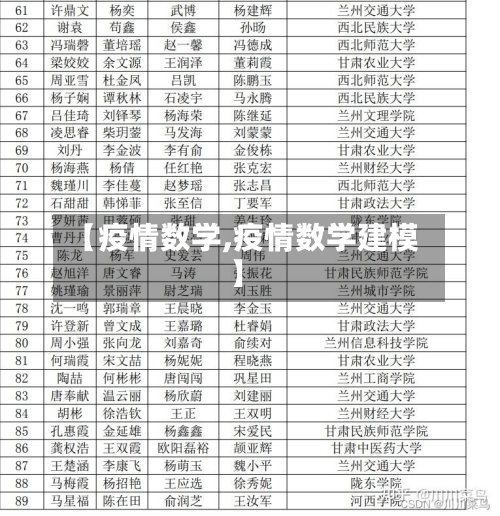【疫情数学,疫情数学建模】-第3张图片