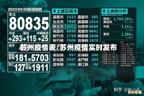 苏州疫情表/苏州疫情实时发布-第2张图片