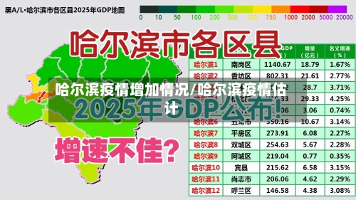 哈尔滨疫情增加情况/哈尔滨疫情估计-第2张图片