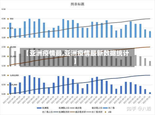 【亚洲疫情最,亚洲疫情最新数据统计】