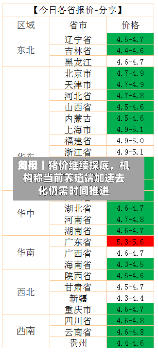 费用周报｜猪价继续探底，机构称当前养殖端加速去化仍需时间推进-第2张图片