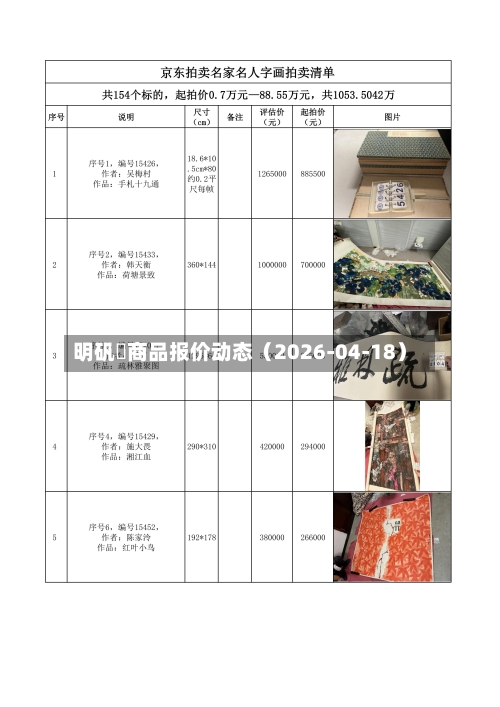 明矾	商品报价动态（2026-04-18）