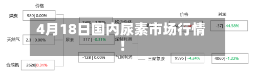4月18日国内尿素市场行情！-第2张图片
