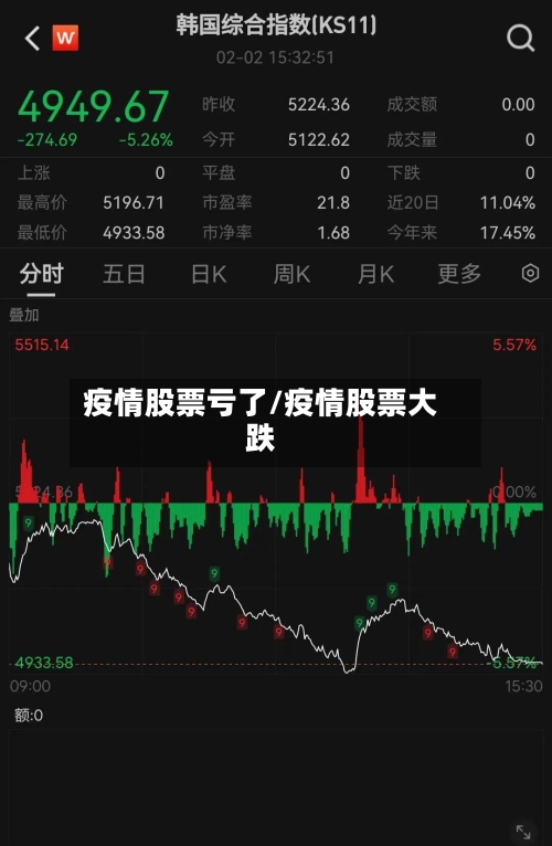 疫情股票亏了/疫情股票大跌-第2张图片