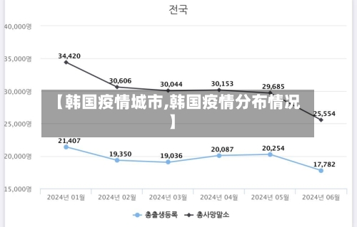 【韩国疫情城市,韩国疫情分布情况】-第2张图片