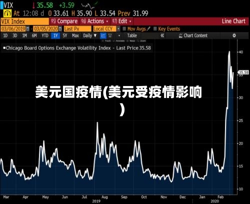美元国疫情(美元受疫情影响)