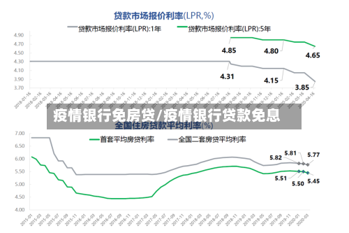 疫情银行免房贷/疫情银行贷款免息