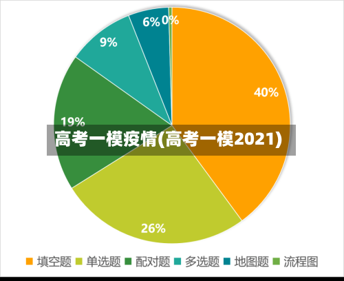 高考一模疫情(高考一模2021)-第2张图片