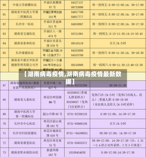 【湖南病毒疫情,湖南病毒疫情最新数据】-第2张图片