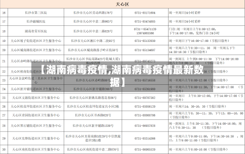 【湖南病毒疫情,湖南病毒疫情最新数据】