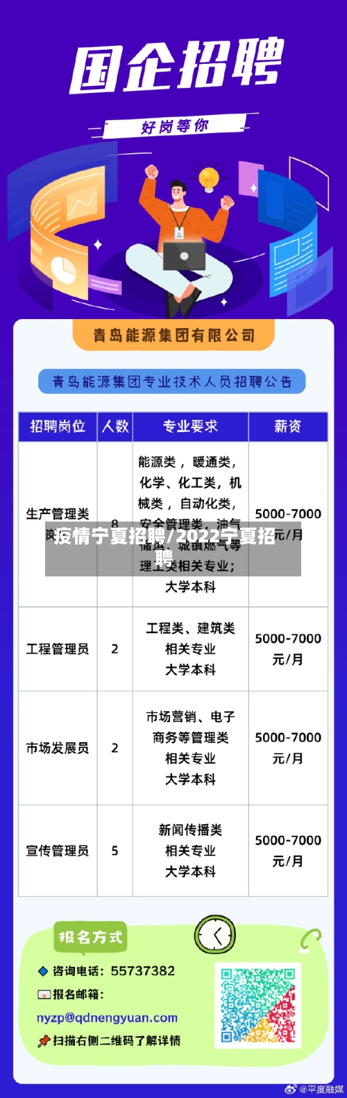 疫情宁夏招聘/2022宁夏招聘-第2张图片