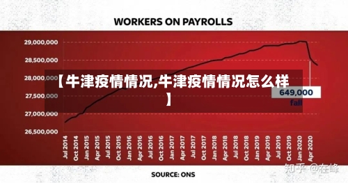 【牛津疫情情况,牛津疫情情况怎么样】