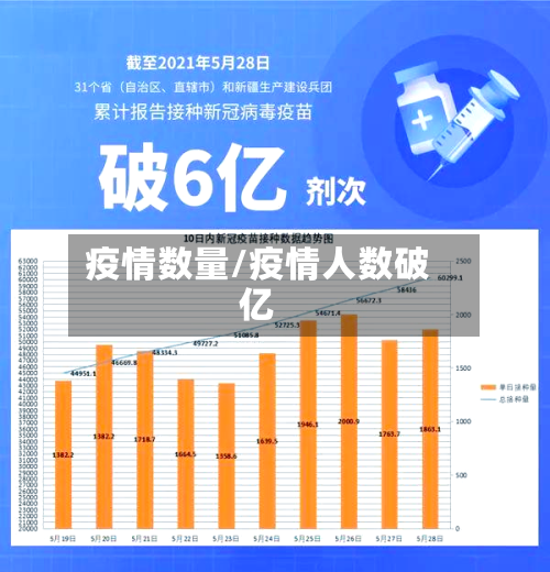 疫情数量/疫情人数破亿