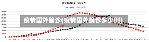 疫情国外确诊(疫情国外确诊多少例)-第2张图片