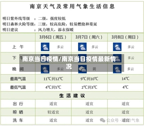 南京当日疫情/南京当日疫情最新情况