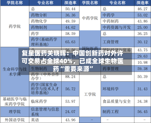 复星医药关晓晖：中国创新药对外许可交易占全球40%，已成全球生物医药“重要来源”-第2张图片