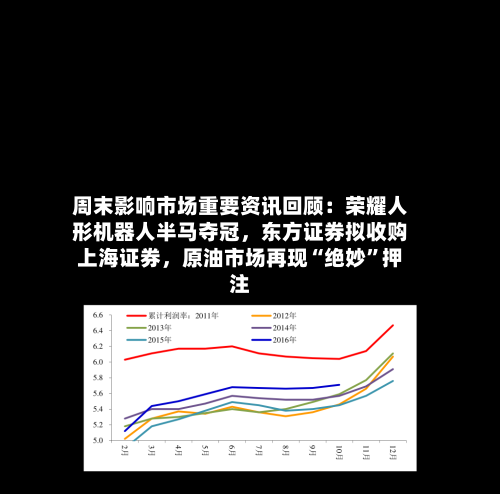 周末影响市场重要资讯回顾：荣耀人形机器人半马夺冠，东方证券拟收购上海证券，原油市场再现“绝妙”押注
