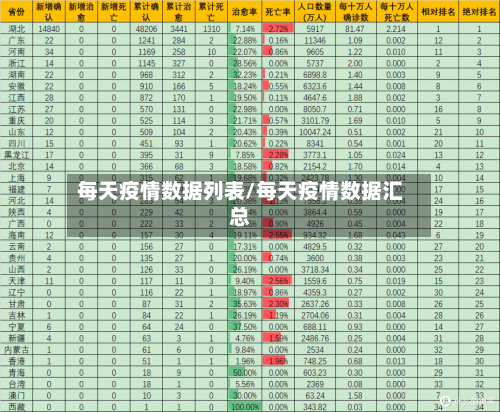 每天疫情数据列表/每天疫情数据汇总