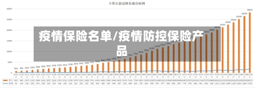 疫情保险名单/疫情防控保险产品-第2张图片