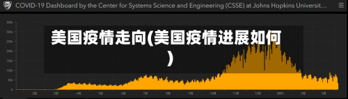 美国疫情走向(美国疫情进展如何)-第2张图片