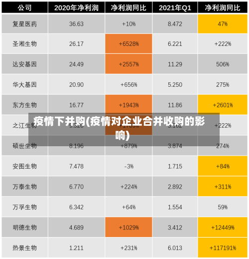 疫情下并购(疫情对企业合并收购的影响)-第2张图片