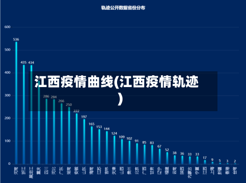 江西疫情曲线(江西疫情轨迹)-第2张图片