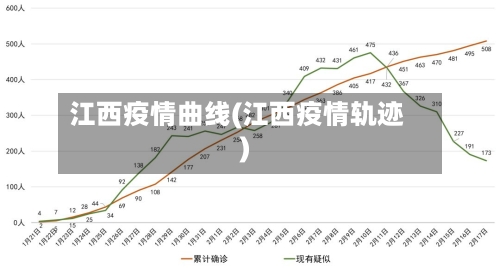 江西疫情曲线(江西疫情轨迹)-第3张图片