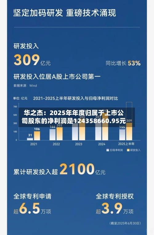 华之杰：2025年年度归属于上市公司股东的净利润是124358660.95元