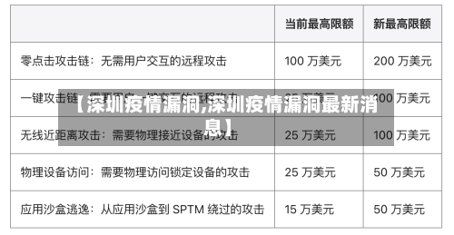 【深圳疫情漏洞,深圳疫情漏洞最新消息】-第2张图片