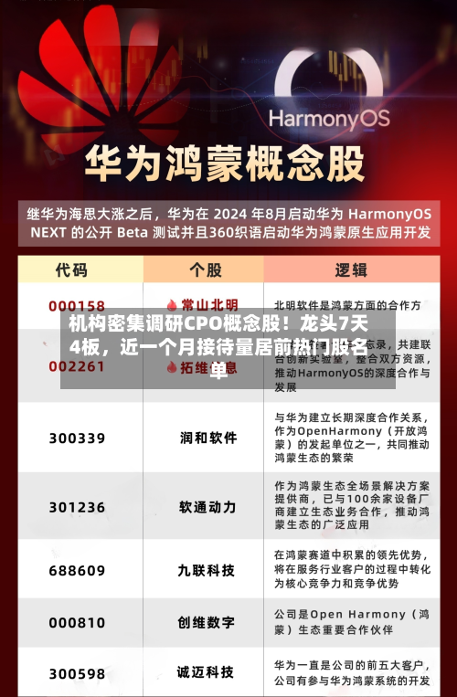 机构密集调研CPO概念股！龙头7天4板，近一个月接待量居前热门股名单