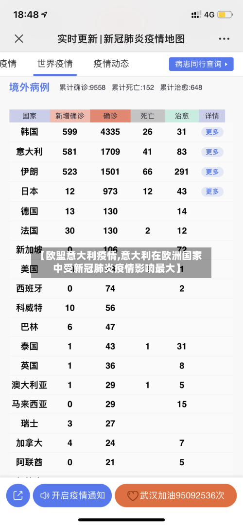 【欧盟意大利疫情,意大利在欧洲国家中受新冠肺炎疫情影响最大】-第3张图片