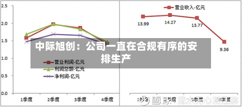 中际旭创：公司一直在合规有序的安排生产