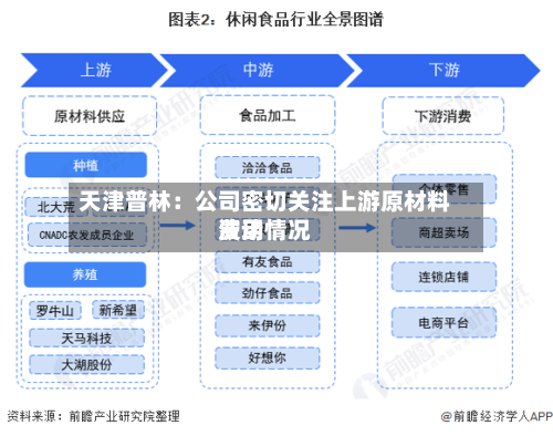 天津普林：公司密切关注上游原材料费用波动情况-第2张图片