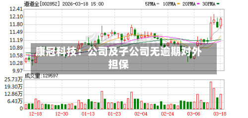 康冠科技：公司及子公司无逾期对外担保