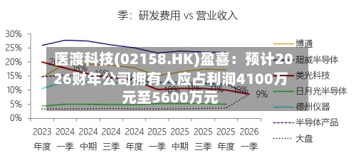 医渡科技(02158.HK)盈喜：预计2026财年公司拥有人应占利润4100万元至5600万元