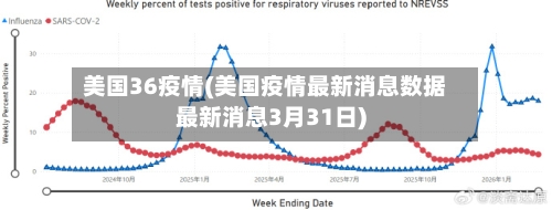 美国36疫情(美国疫情最新消息数据最新消息3月31日)