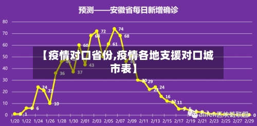【疫情对口省份,疫情各地支援对口城市表】