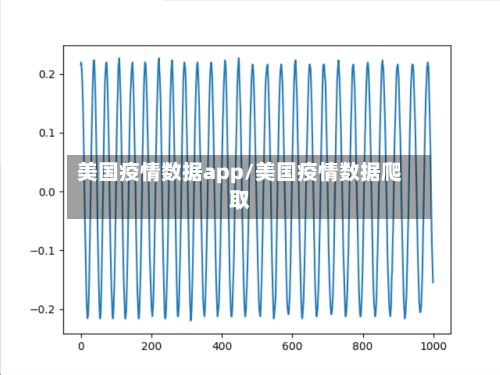 美国疫情数据app/美国疫情数据爬取