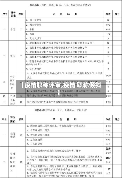 【疫情职称评审,疫情 职称倾斜】-第2张图片
