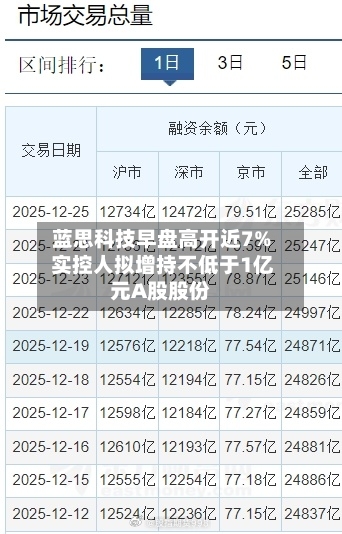 蓝思科技早盘高开近7% 实控人拟增持不低于1亿元A股股份-第2张图片