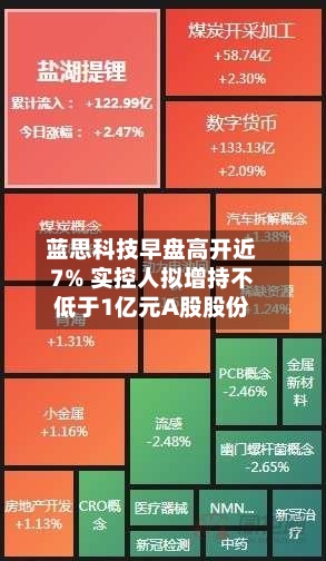 蓝思科技早盘高开近7% 实控人拟增持不低于1亿元A股股份